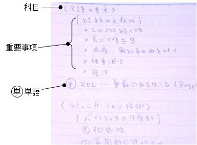 ノートの写真