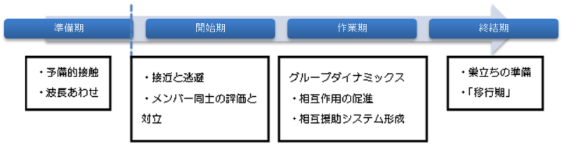 第18回 相談援助の理論と方法 のポイント ２ 露木先生の受験対策講座 毎週火曜更新 社会福祉士 受験者応援 介護 福祉の応援サイト けあサポ