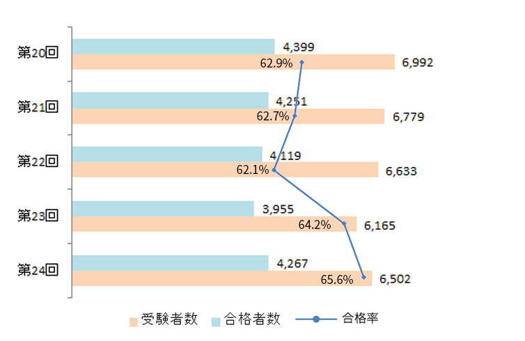 合格を目指す人のためのオリエンテーション｜特集① 合格を目指す人の