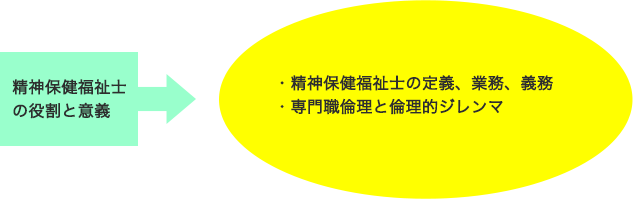 第5回 「精神保健福祉相談援助の基盤」｜張先生の受験対策講座 ＊毎週