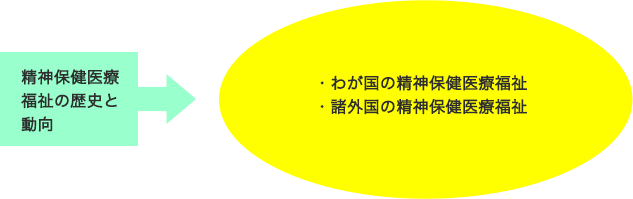 第6回 「精神保健福祉の理論と相談援助の展開①」｜張先生の受験対策