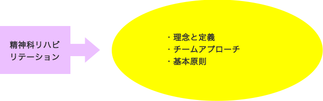 第6回 「精神保健福祉の理論と相談援助の展開①」｜張先生の受験対策