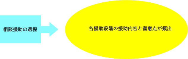 第7回 「精神保健福祉の理論と相談援助の展開②」｜張先生の受験対策