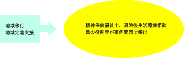 第7回 「精神保健福祉の理論と相談援助の展開②」｜張先生の受験対策