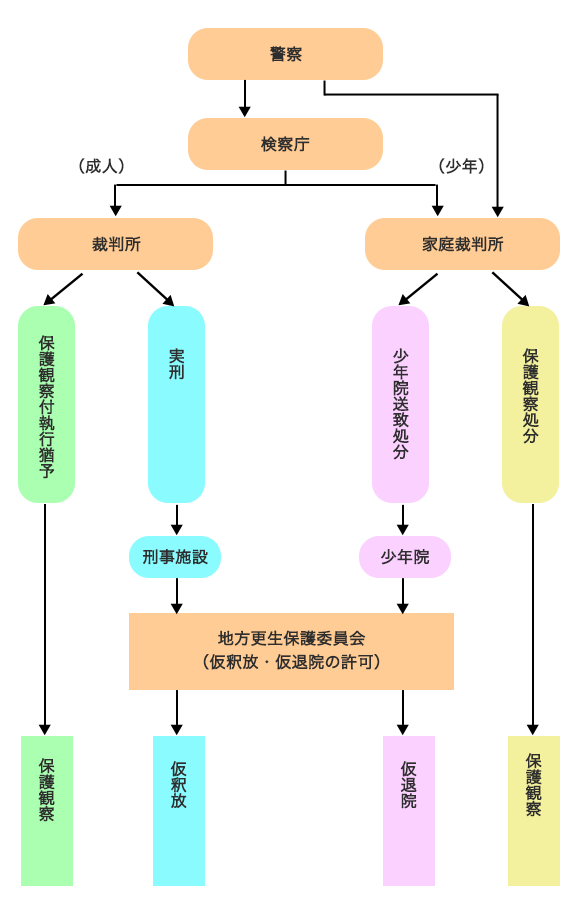 第8回 「精神保健福祉に関する制度とサービス」｜張先生の受験対策講座