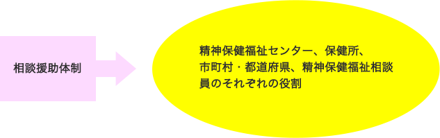 第9回 「精神障害者の生活支援システム」｜張先生の受験対策講座