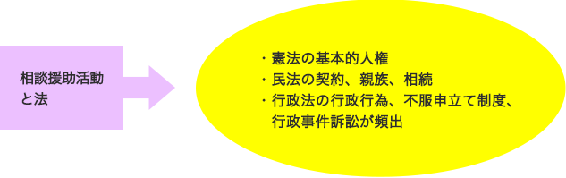 第20回 「権利擁護と成年後見制度」｜張先生の受験対策講座 ＊毎週火曜