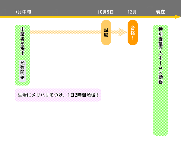 第83回 T・Fさん｜私はこうして合格しました！｜ケアマネジャー｜受験