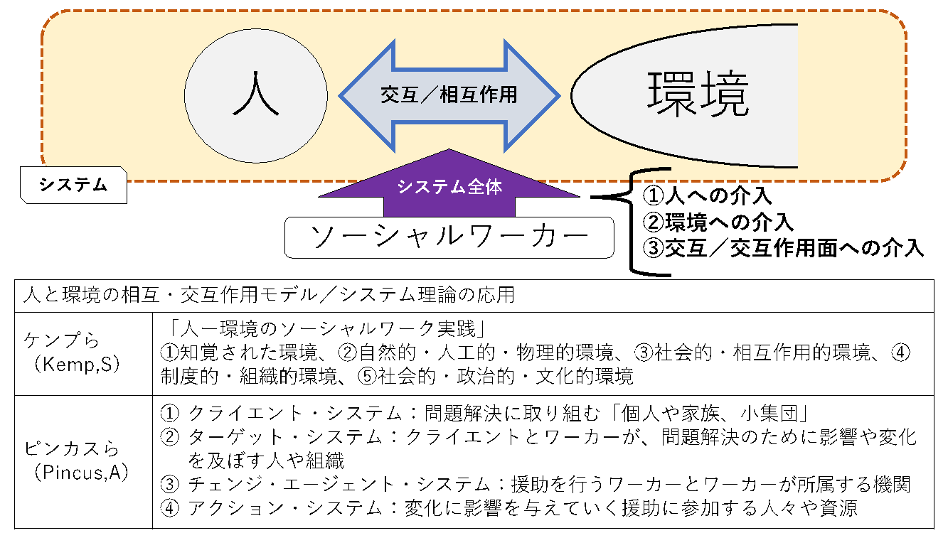 第37回 クローズアップ 〜相談援助の理論と方法｜５分で学ぶ露木先生の